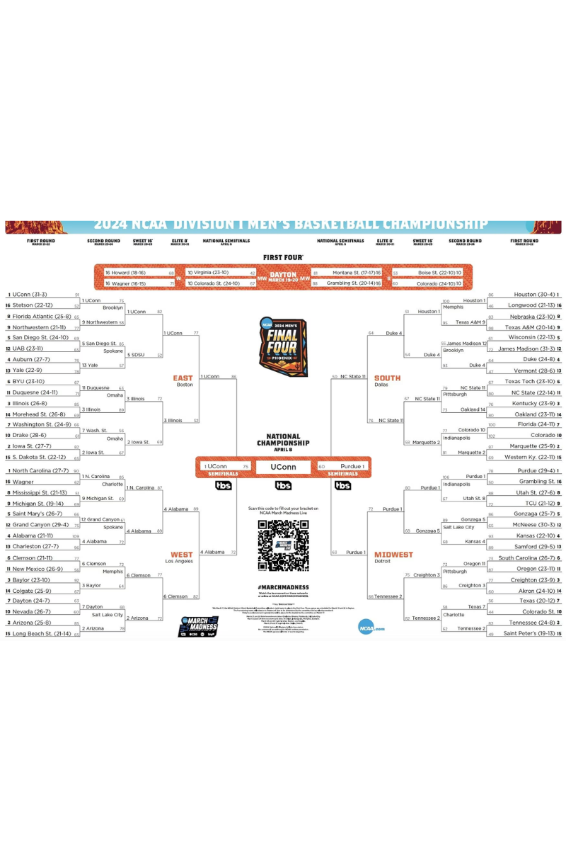 2025 March Madness: Complete Men’s NCAA Tournament Schedule, Dates, and Venues